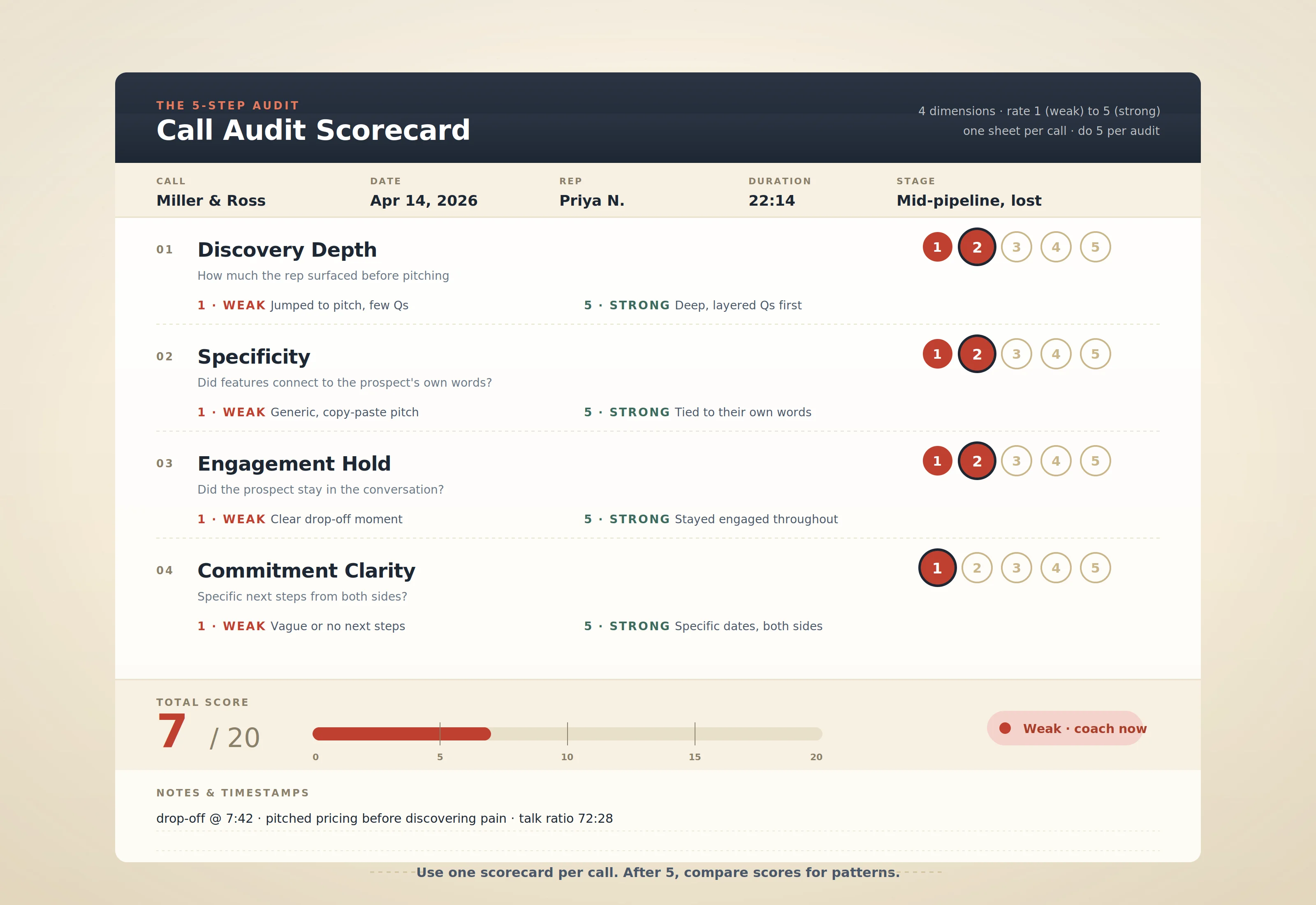 call analysis team performance scorecard-template | Call optix