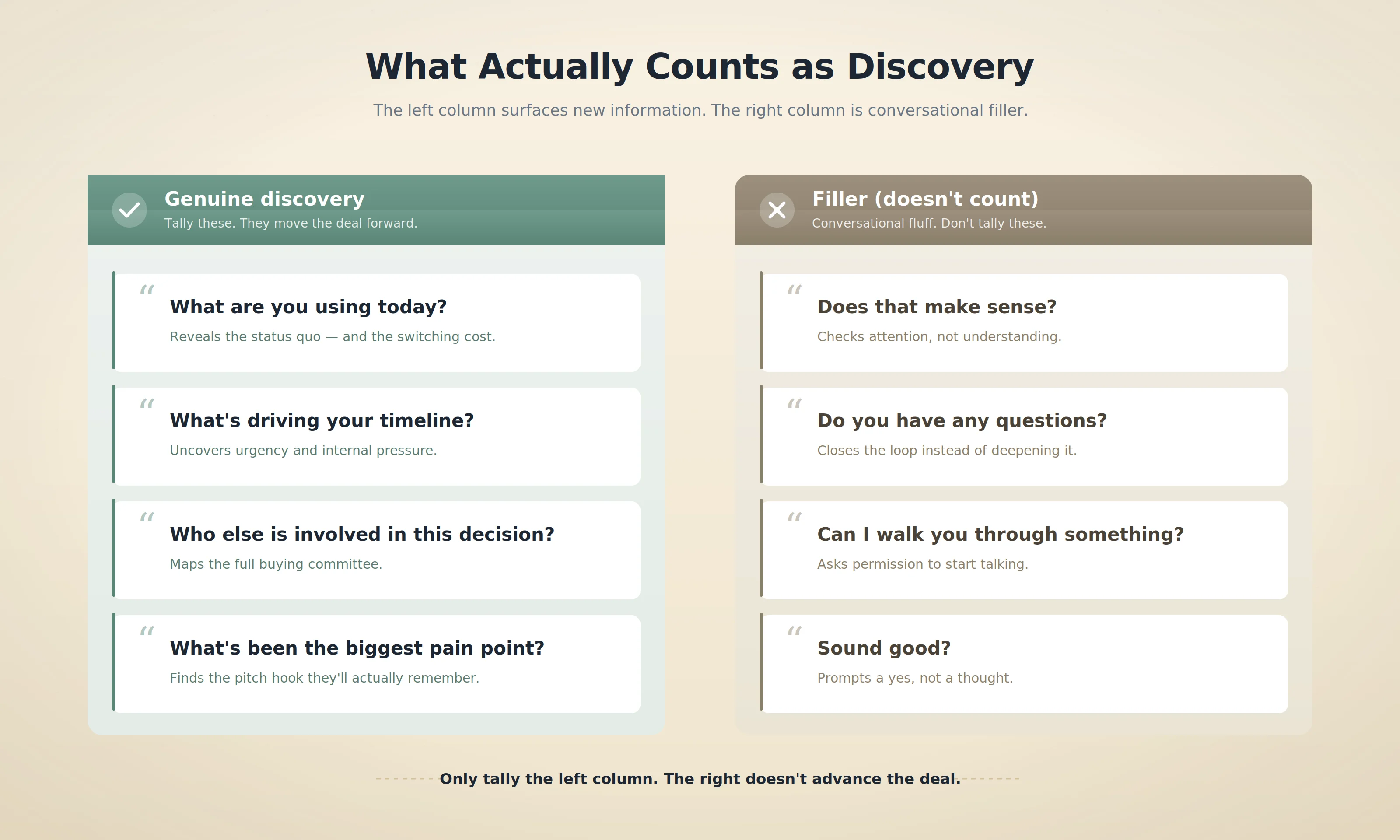 genuine sales discovery questions | call optix, call analysis
